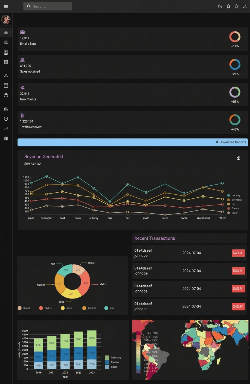 Analytics Dashboard